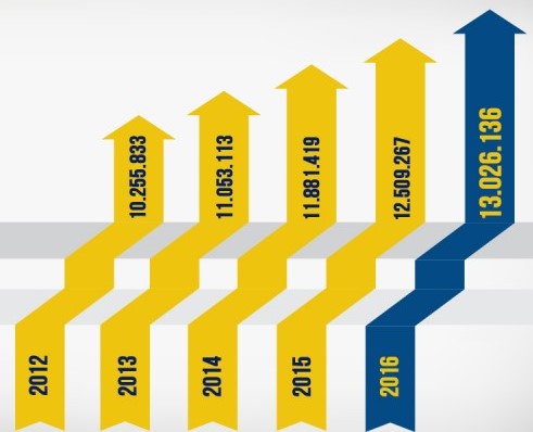 balanco-2016-facebook_1